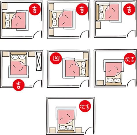 床的風水|臥室風水：床位、家具擺設的風水禁忌與破解，附科學。